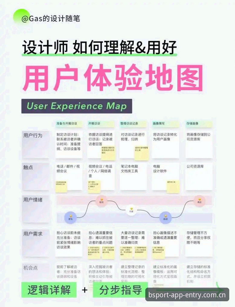 BSPORT用户评价官方下载 BSPORT用户评价官方下载完整指南:从技术角度解读B体育平台的使用体验与版本迭代