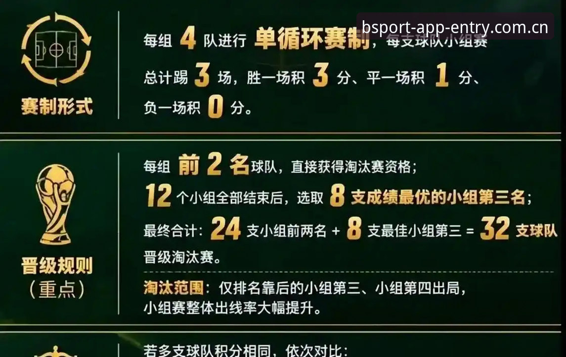 3大变化解析：世界杯安保新规如何影响球迷观赛体验
